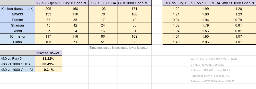 V Ray Rt Gpu Cuda ベンチマーク V Ray 3dsmax 株式会社オーク