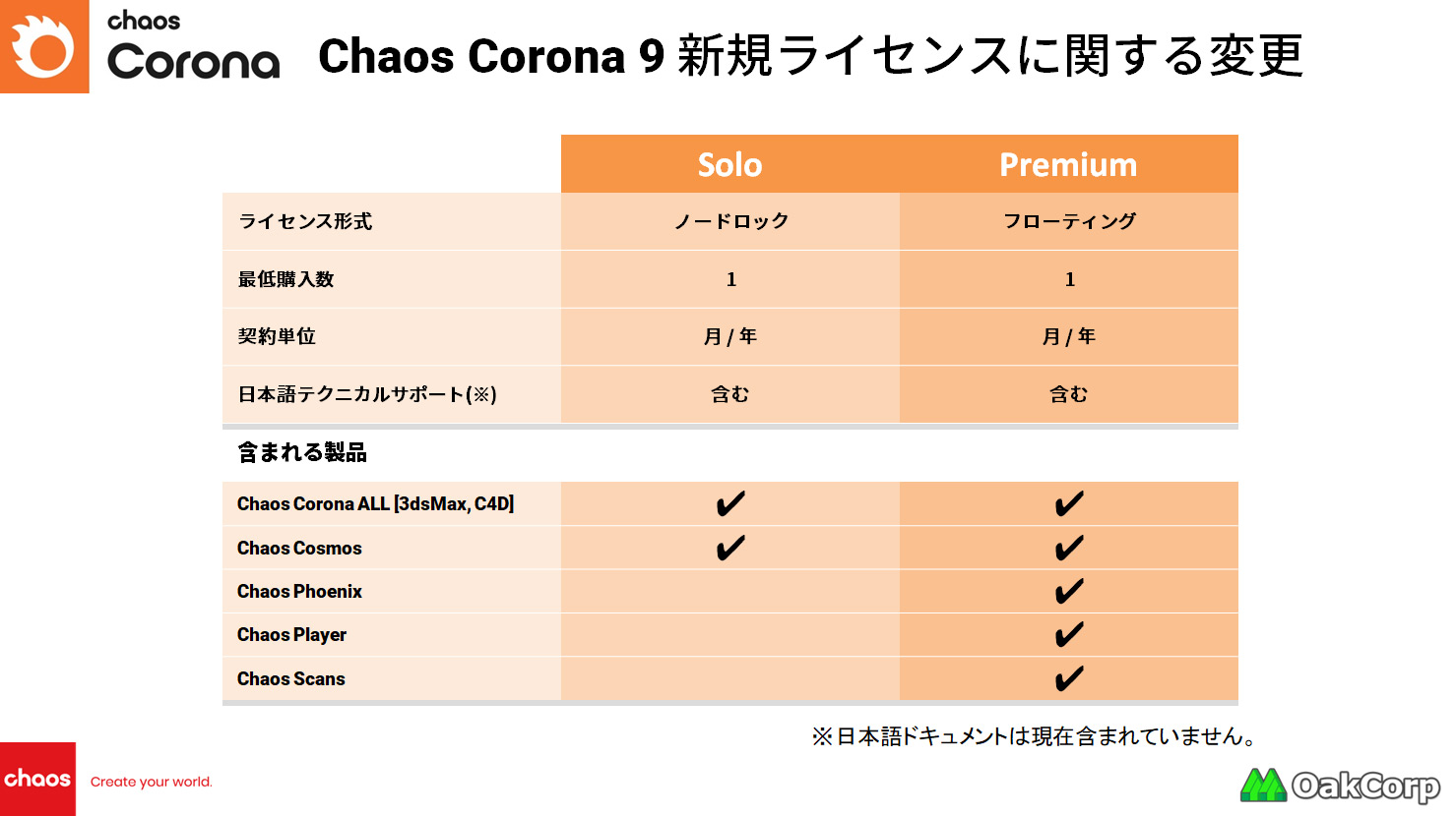 Chaos Corona 9 新ライセンス形態
