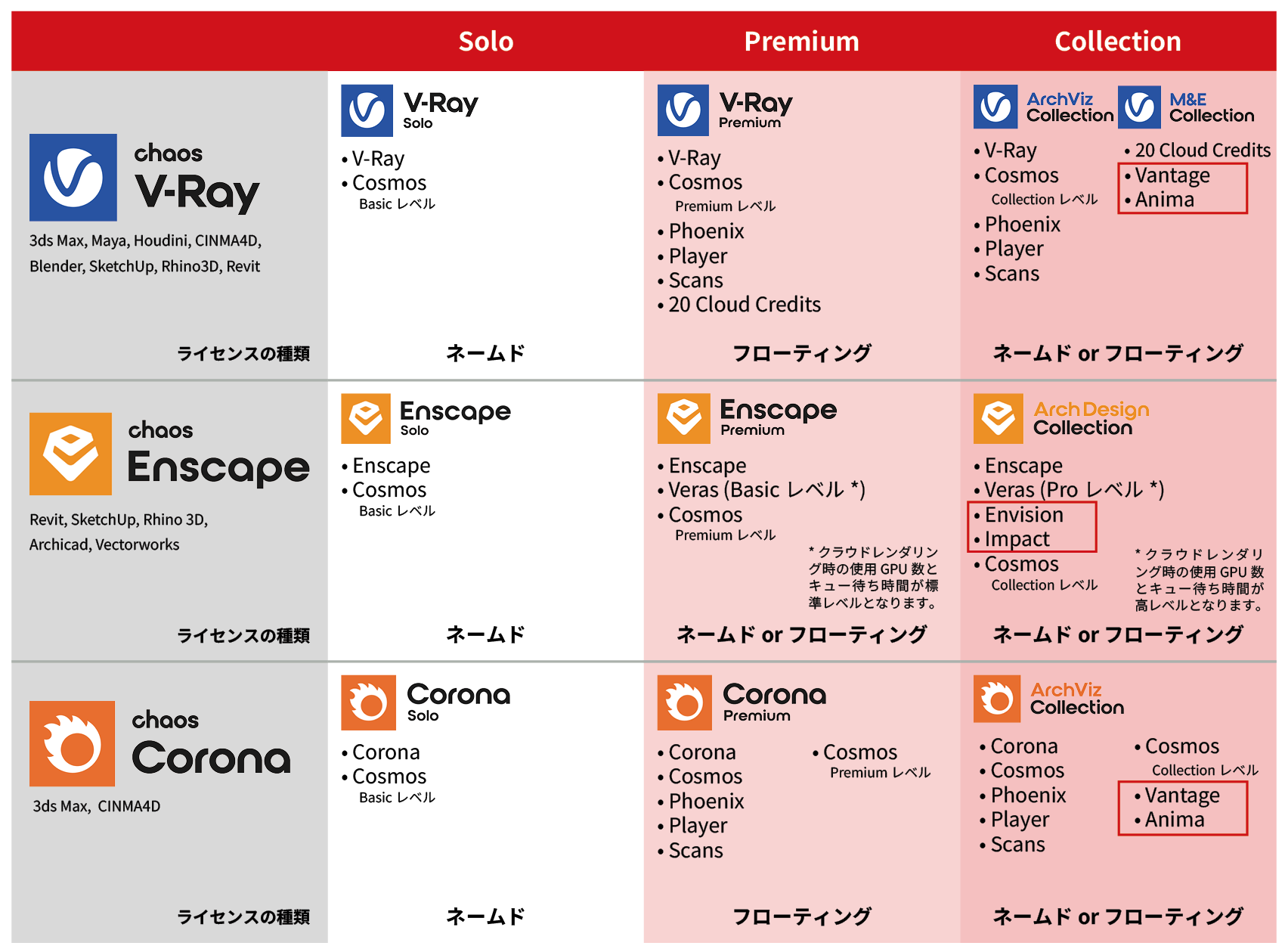 2025年5月からの新しいChaos Suiteラインナップ